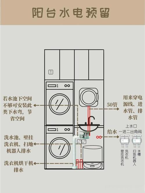 住宅裝修必看 陽臺水電預留全攻略