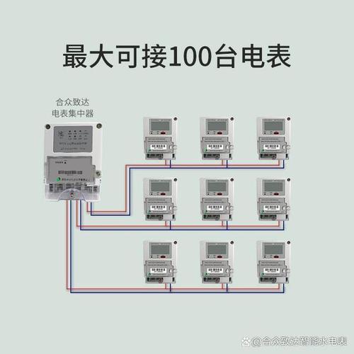 電度表集中安裝與遠(yuǎn)程抄表水電集中器在住宅水電安裝中的應(yīng)用
